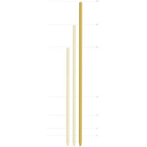 1” x 1” x 58” Wood Guard Stakes, Bundle of 50