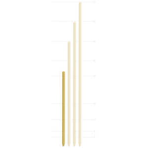 Hardwood Stakes, 1