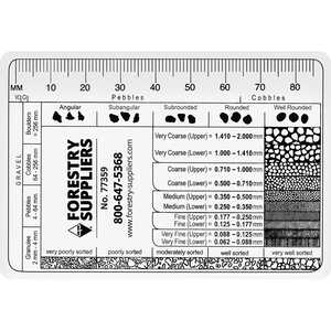 Grain Size Chart