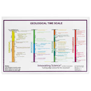 Geology Time Scale Educational Classroom Poster