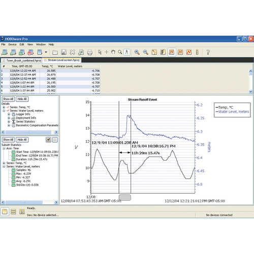 HOBOware Pro for Windows and Macintosh