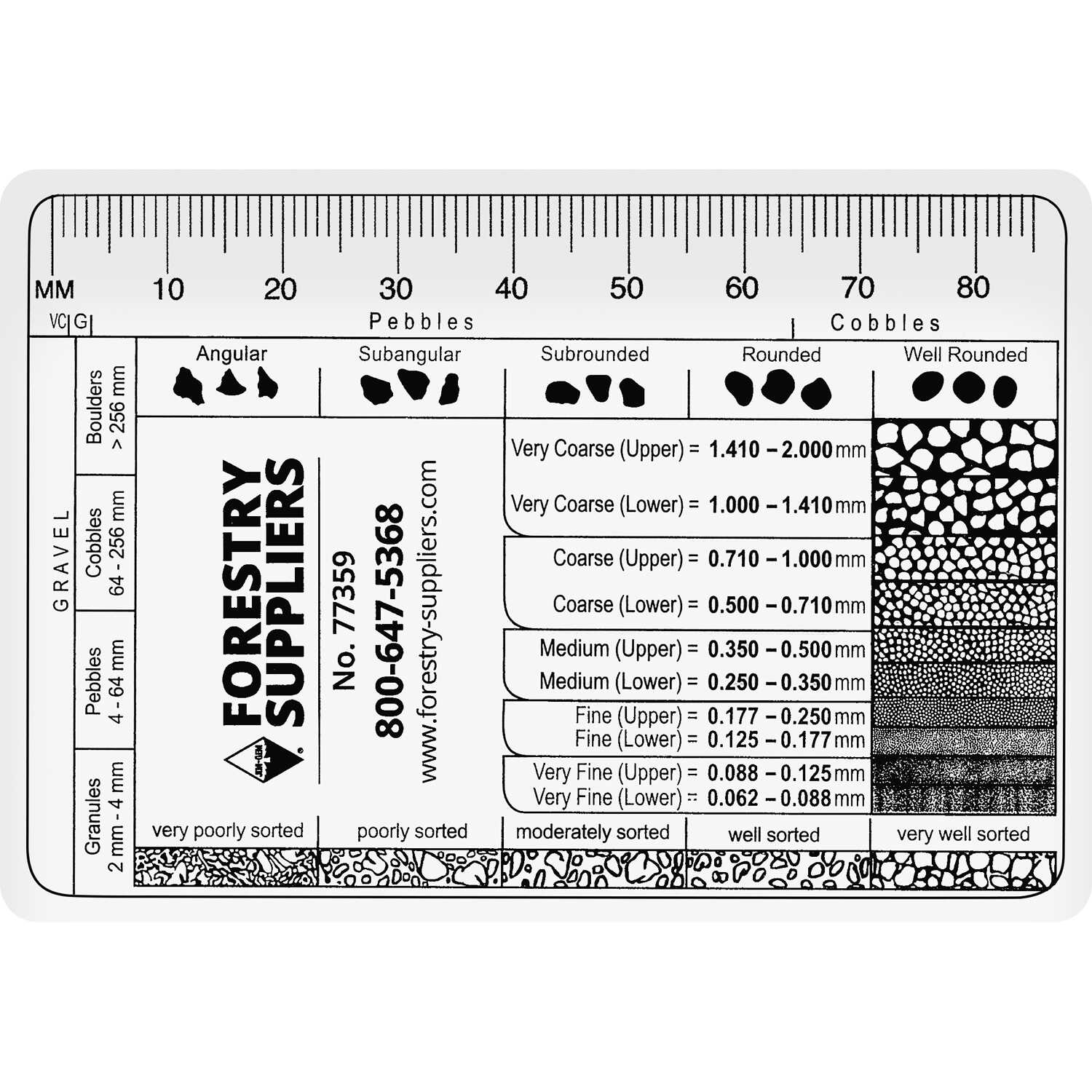 Grain Comparison Chart